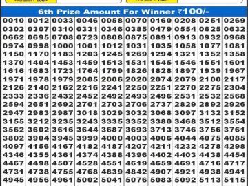 लाटरी सम्बाद टुडे