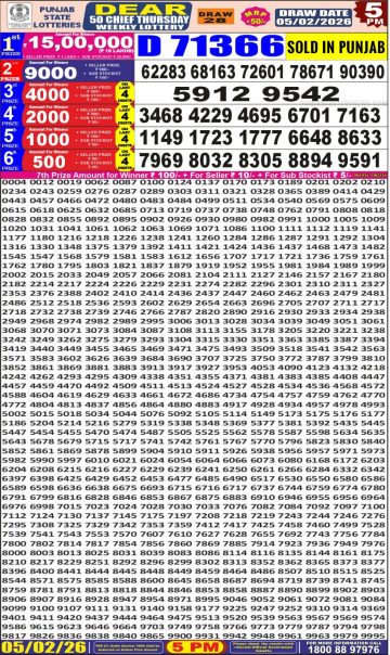 लाटरी सम्बाद टुडे