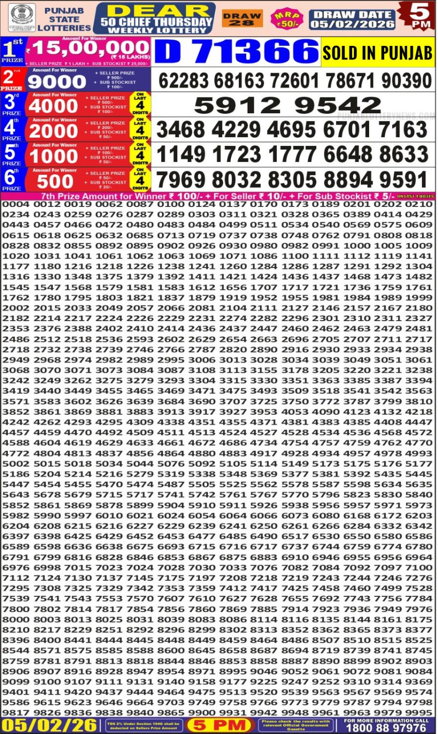 लाटरी सम्बाद टुडे