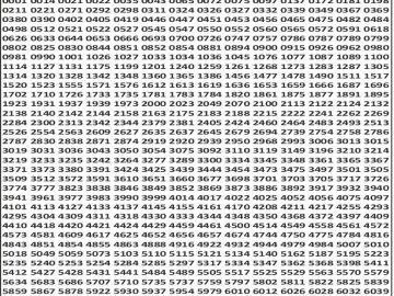 लाटरी सम्बाद टुडे