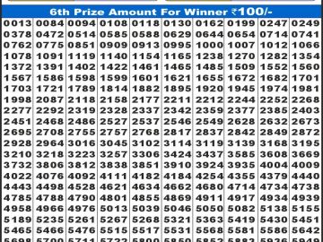 लाटरी सम्बाद टुडे