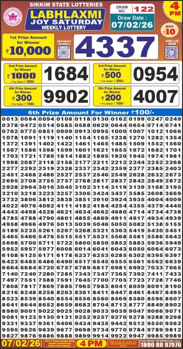 लाटरी सम्बाद टुडे