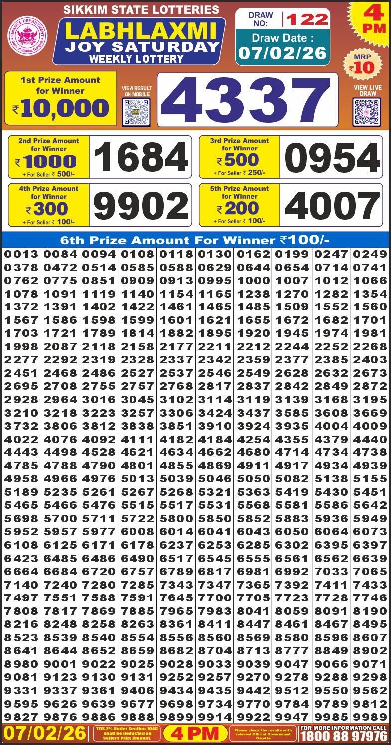 लाटरी सम्बाद टुडे