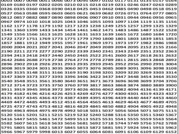 लाटरी सम्बाद टुडे