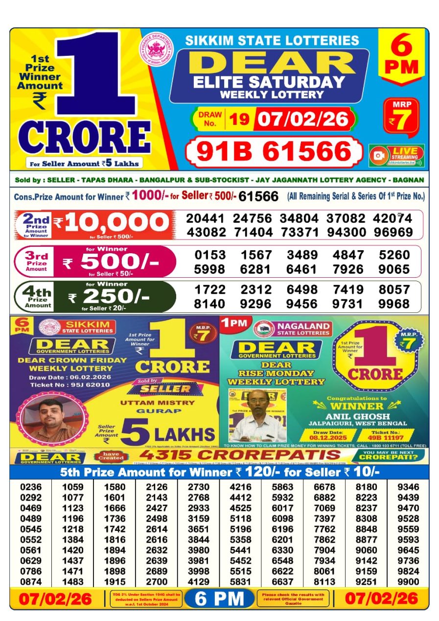 लाटरी सम्बाद टुडे