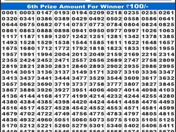 लाटरी सम्बाद टुडे