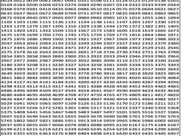 लाटरी सम्बाद टुडे