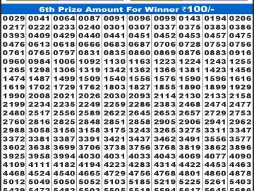 लाटरी सम्बाद टुडे