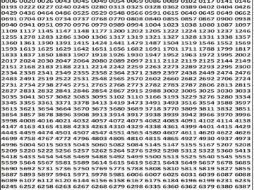 लाटरी सम्बाद टुडे