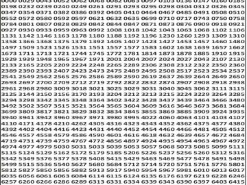 लाटरी सम्बाद टुडे