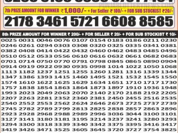 लाटरी सम्बाद टुडे