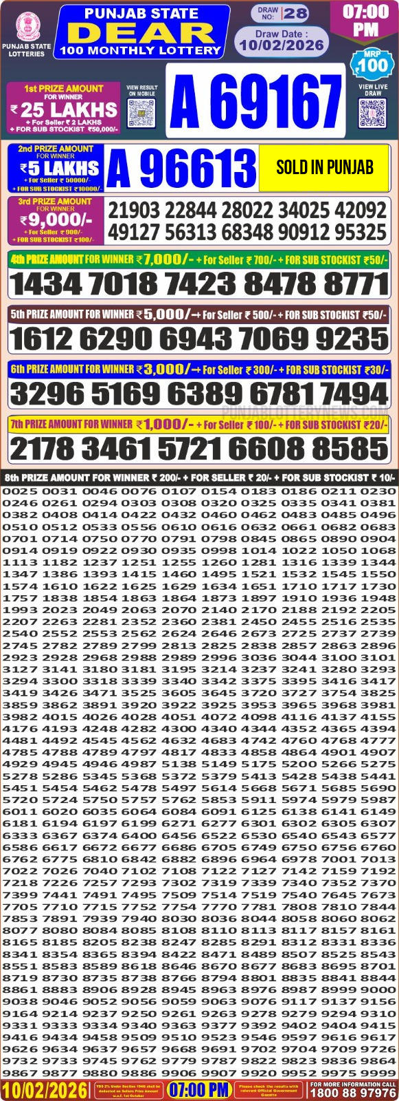 लाटरी सम्बाद टुडे