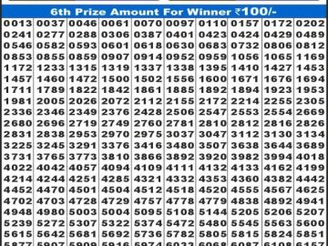 लाटरी सम्बाद टुडे