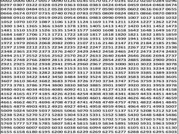 लाटरी सम्बाद टुडे