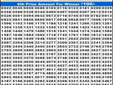 लाटरी सम्बाद टुडे