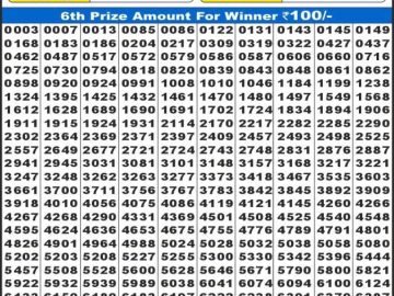 लाटरी सम्बाद टुडे