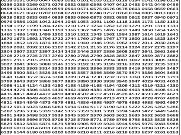 लाटरी सम्बाद टुडे