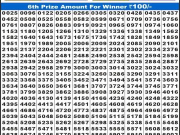 लाटरी सम्बाद टुडे