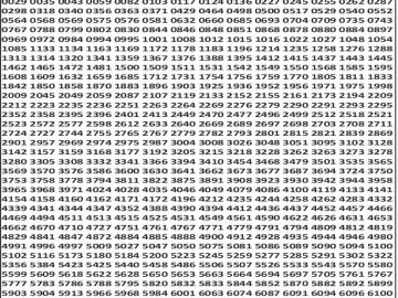 लाटरी सम्बाद टुडे