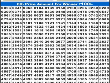 लाटरी सम्बाद टुडे