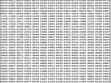 लाटरी सम्बाद टुडे