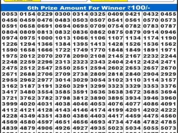 लाटरी सम्बाद टुडे