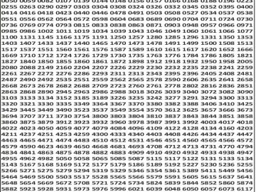 लाटरी सम्बाद टुडे