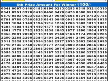 लाटरी सम्बाद टुडे