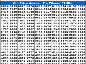 लाटरी सम्बाद टुडे