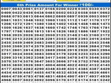 लाटरी सम्बाद टुडे