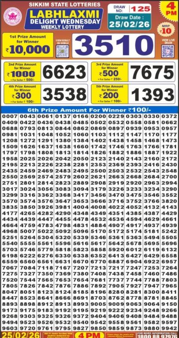 लाटरी सम्बाद टुडे