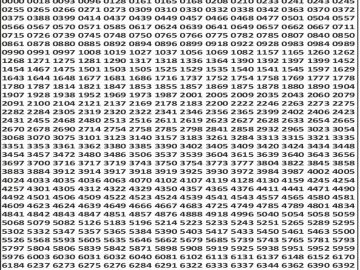 लाटरी सम्बाद टुडे