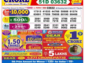 लाटरी सम्बाद टुडे