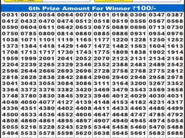 लाटरी सम्बाद टुडे