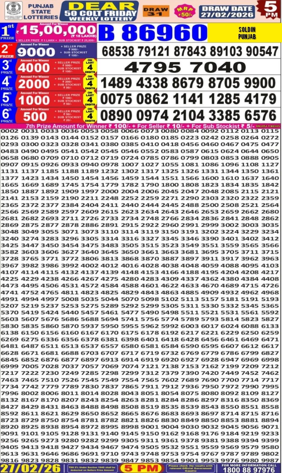 लाटरी सम्बाद टुडे