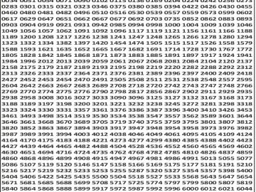 लाटरी सम्बाद टुडे