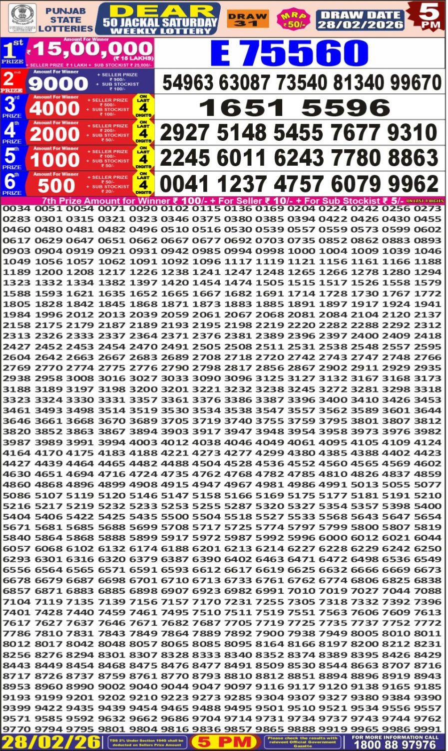 लाटरी सम्बाद टुडे