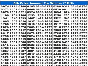 लाटरी सम्बाद टुडे