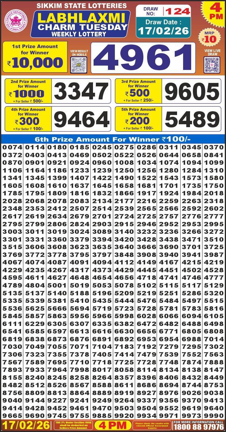 लाटरी सम्बाद टुडे