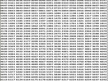 लाटरी सम्बाद टुडे