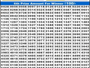 लाटरी सम्बाद टुडे