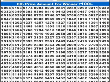 लाटरी सम्बाद टुडे