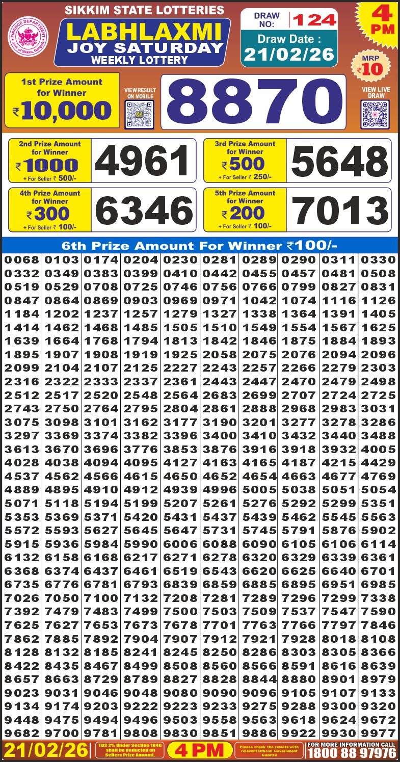 लाटरी सम्बाद टुडे