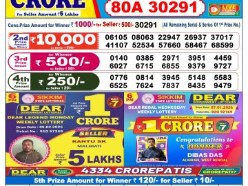 लाटरी सम्बाद टुडे