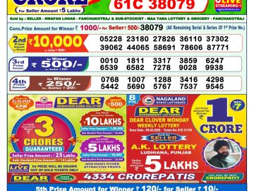 लाटरी सम्बाद टुडे