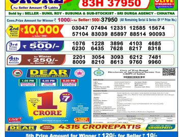 लाटरी सम्बाद टुडे