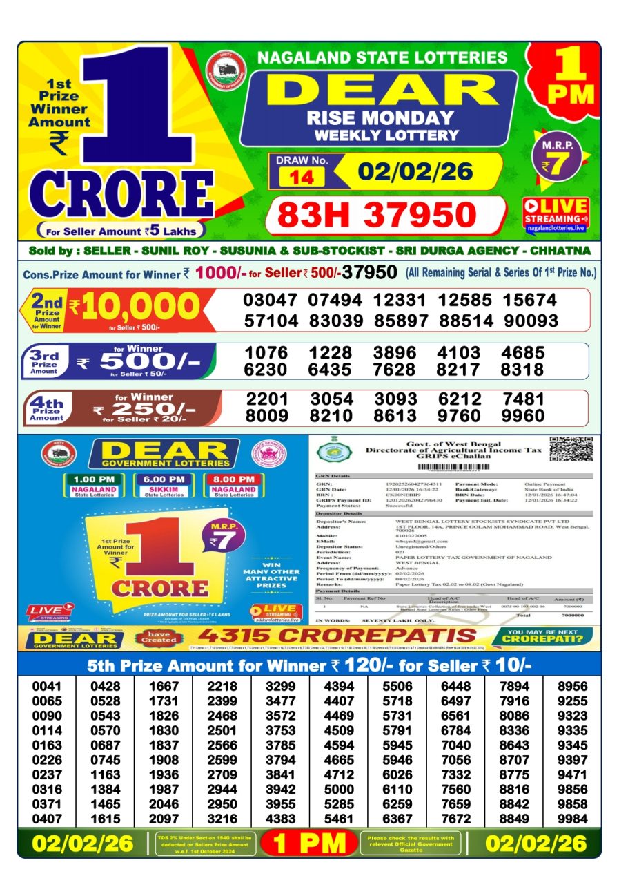 लाटरी सम्बाद टुडे