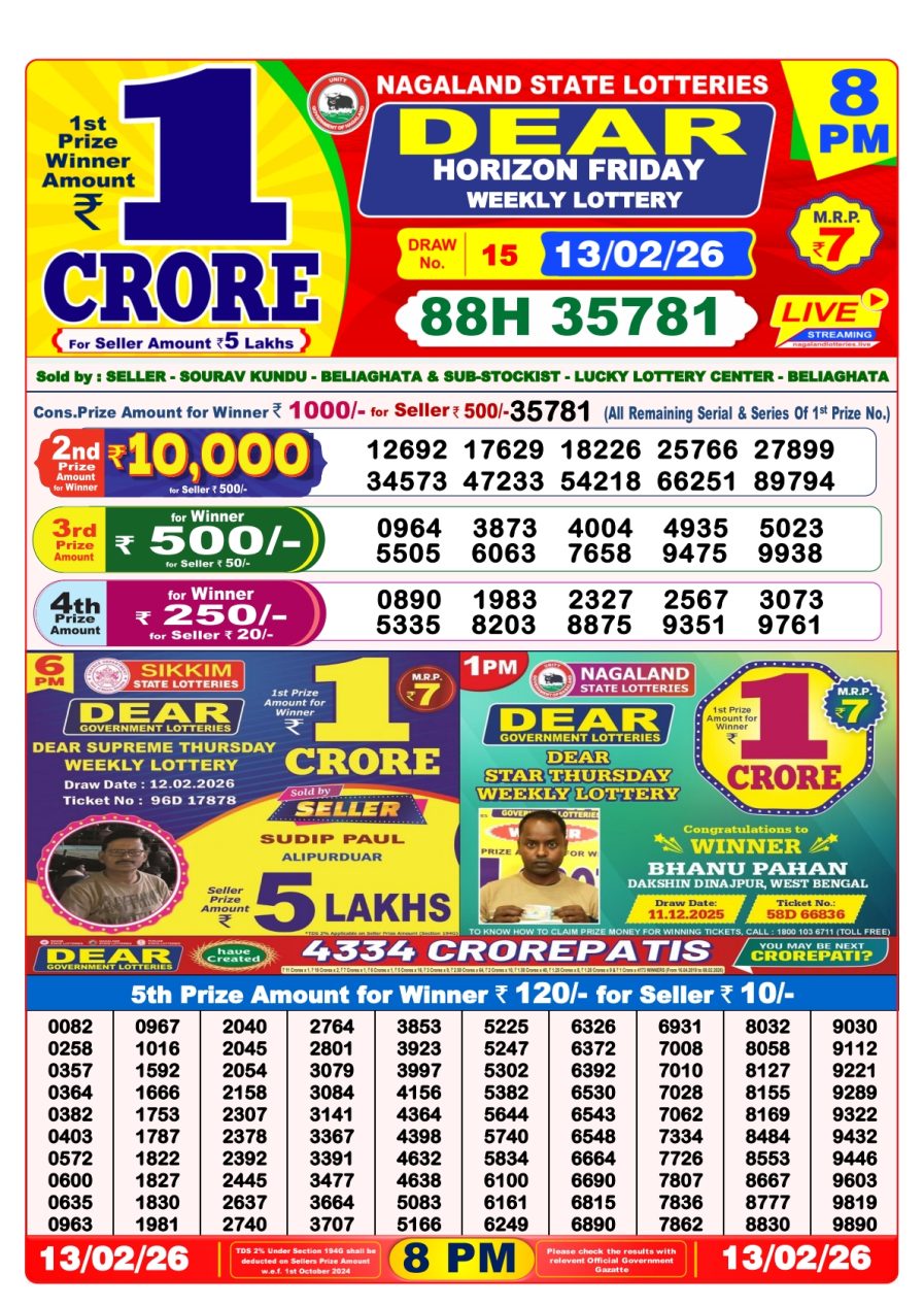 लाटरी सम्बाद टुडे