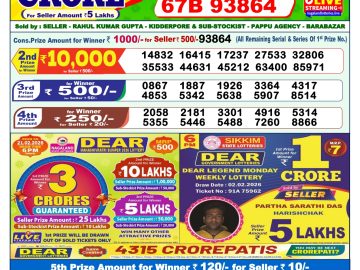 लाटरी सम्बाद टुडे