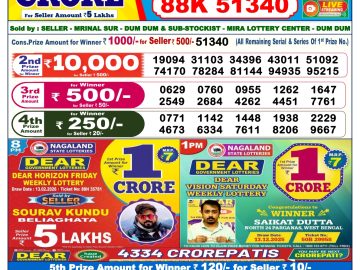 लाटरी सम्बाद टुडे